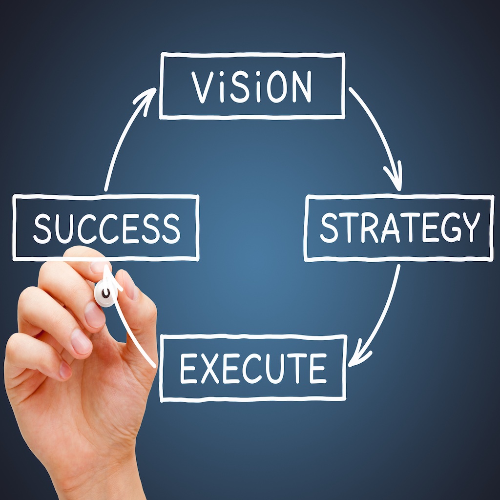 Hand drawing a business diagram with the process from vision through strategy and execution to success.